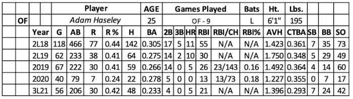 Screen Shot 2022-02-07 at 9.19.00 AM